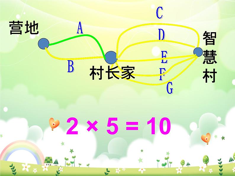 北师大版数学三年级上册 数学好玩  搭配中的学问(3)课件第5页