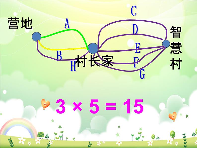 北师大版数学三年级上册 数学好玩  搭配中的学问(3)课件第6页