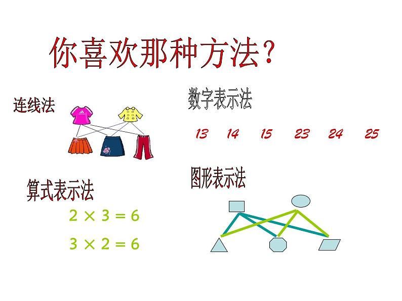 北师大版数学三年级上册 数学好玩  《搭配中的学问》(2)课件08