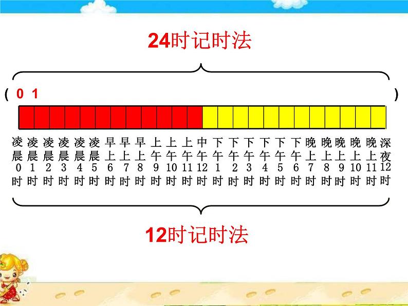 北师大版数学三年级上册 7.2 一天的时间课件08