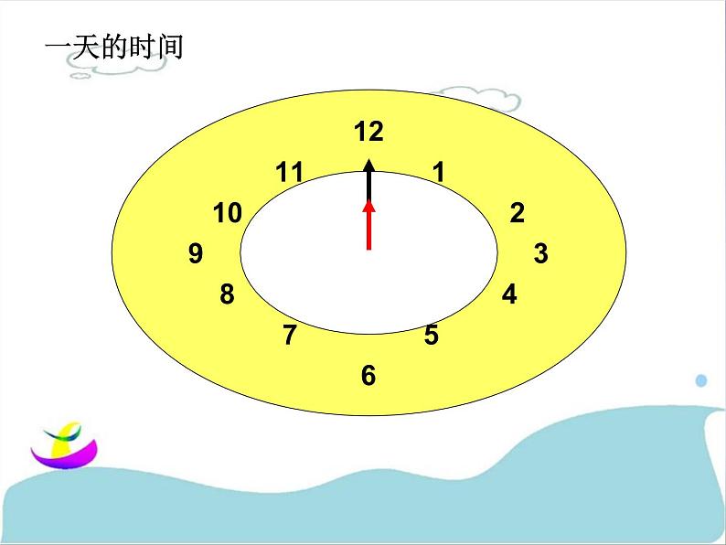 北师大版数学三年级上册 7.2 一天的时间(6)课件第4页