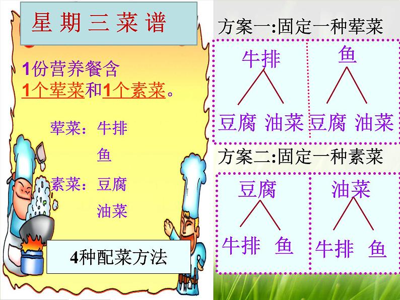 北师大版数学三年级上册 数学好玩  搭配中的学问(8)课件第3页