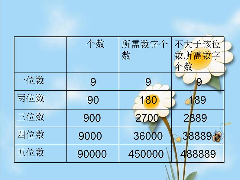 小学数学 第15专题 页码问题 课件PPT第8页