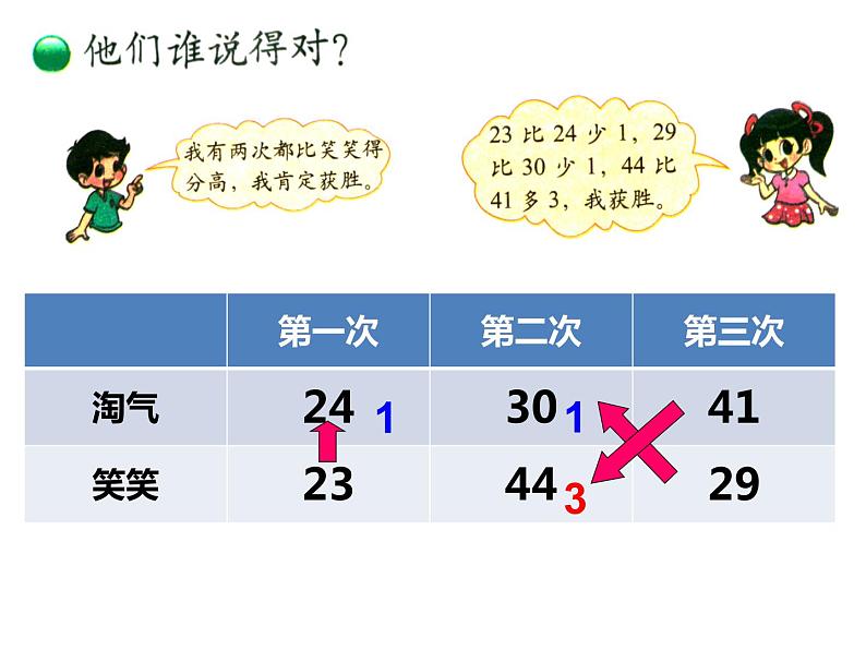 北师大版数学二年级上册 1.1 谁的得分高（课件）第5页