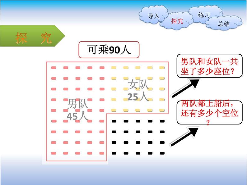 北师大版数学二年级上册 1.2 秋游（课件）第3页