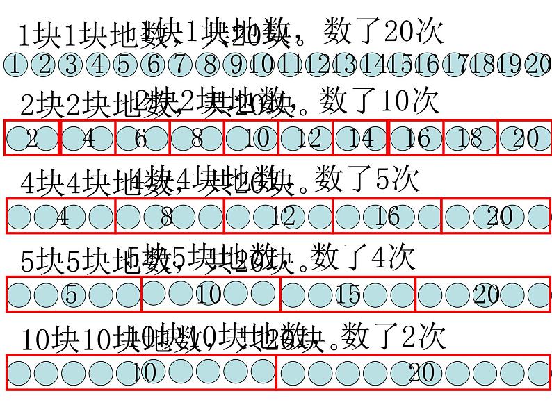 北师大版数学二年级上册 3.1 有多少块糖_（课件）03