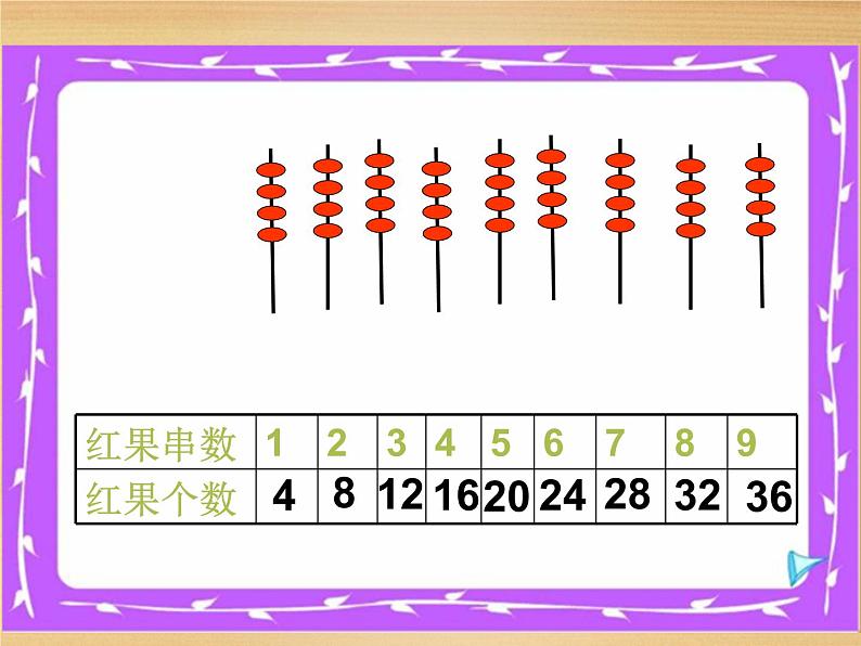 北师大版数学二年级上册 5.5 小熊请客_（课件）第5页