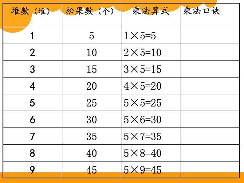 北师大版数学二年级上册 5.1 数松果 （课件）05