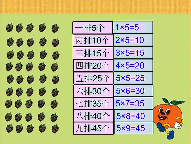 北师大版数学二年级上册 5.1 数松果_（课件）第6页