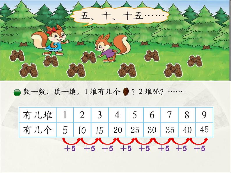 北师大版数学二年级上册 5.1 数松果 （课件）第4页