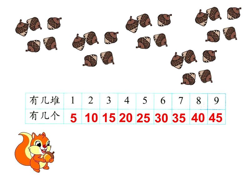 北师大版数学二年级上册 5.1 数松果的（课件）03