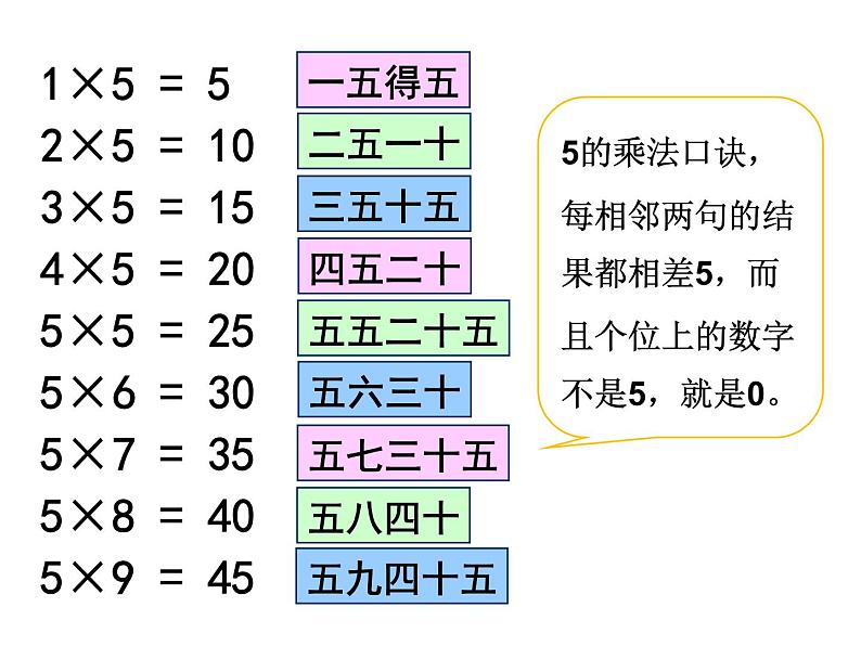 北师大版数学二年级上册 5.1 数松果的（课件）06