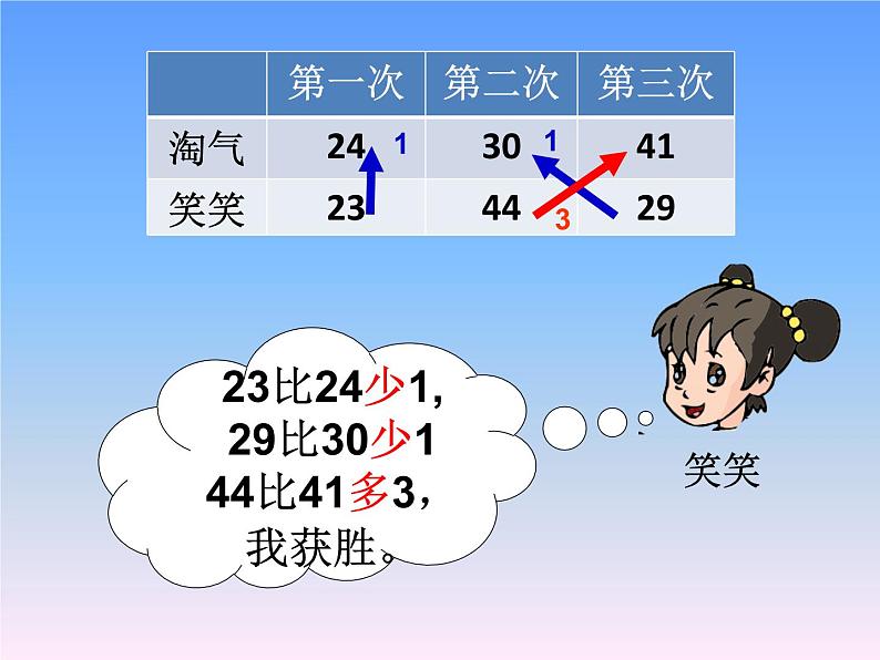 北师大版数学二年级上册 1.1 谁的得分高_（课件）第6页