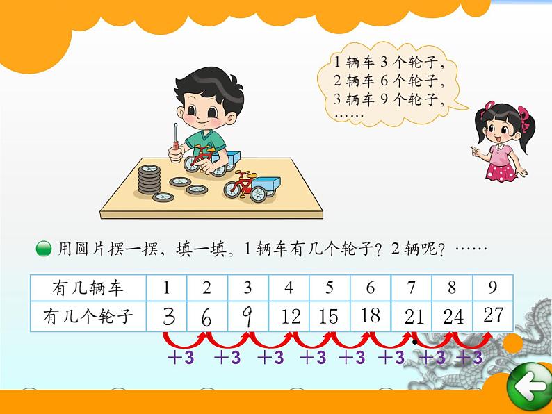 北师大版数学二年级上册 5.4 需要几个轮子(1)（课件）第2页