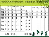 北师大版数学二年级上册 7.3 分糖果(1)（课件）