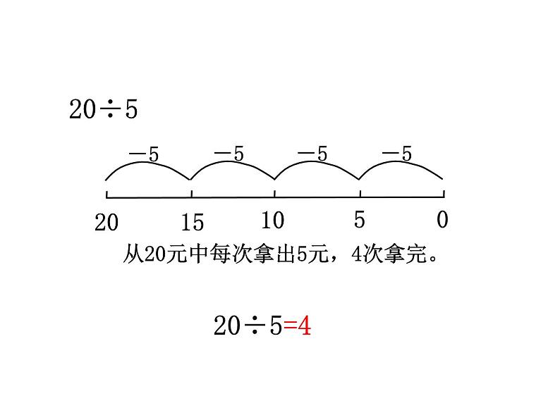 北师大版数学二年级上册 7.5 《小熊开店》教学（课件）03