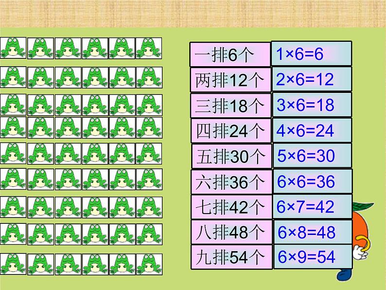 北师大版数学二年级上册 8.1 有多少张贴画_(1)（课件）第4页