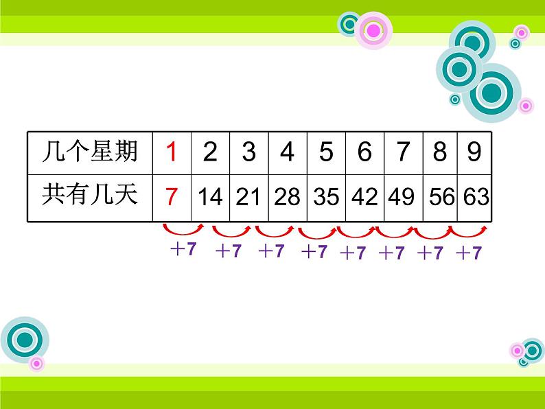 北师大版数学二年级上册 8.2 一共有多少天(3)（课件）06