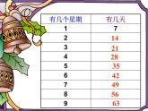 北师大版数学二年级上册 8.2 一共有多少天_（课件）