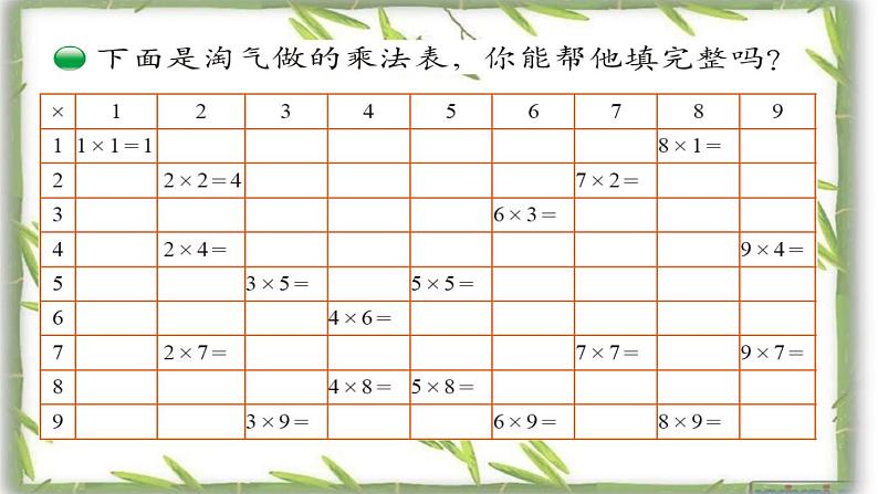 北师大版数学二年级上册 8.4 做个乘法表（课件）05