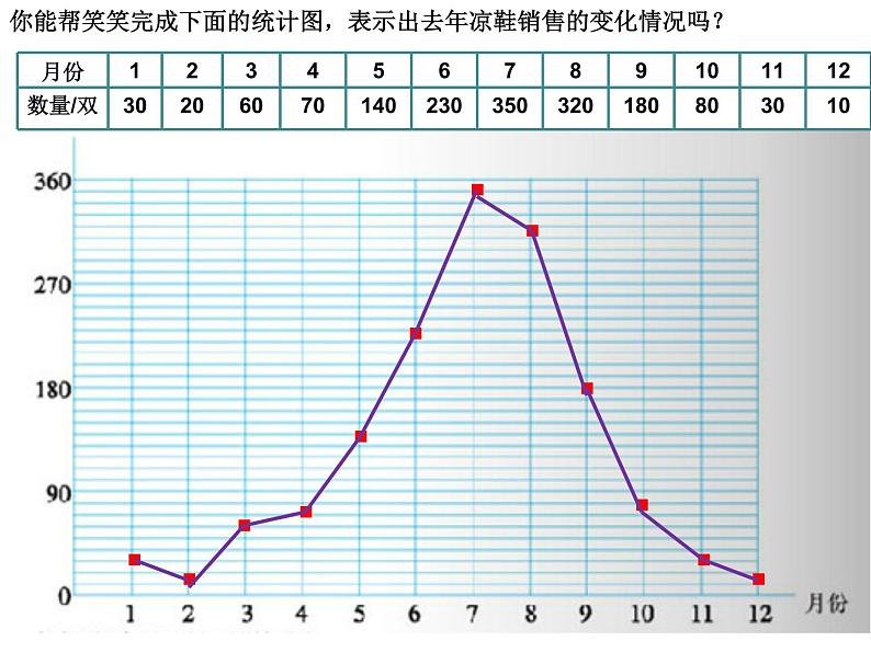 北师大版六年级数学上册练习四课件PPT03