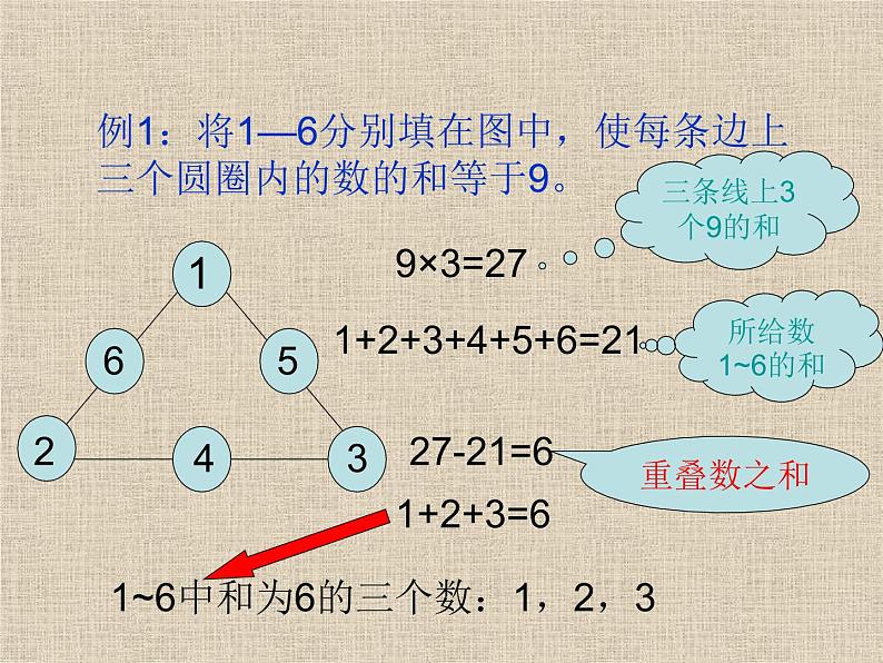 第24专题 数阵图课件PPT第2页