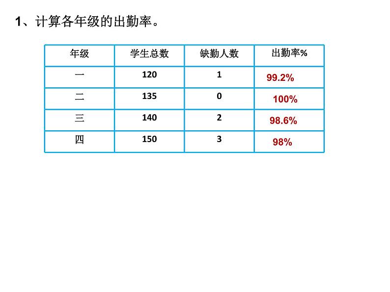 北师大版六年级数学上册练习六课件PPT第2页