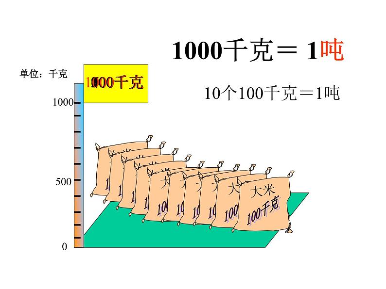 人教版三年级上册《吨的认识》PPT课件305