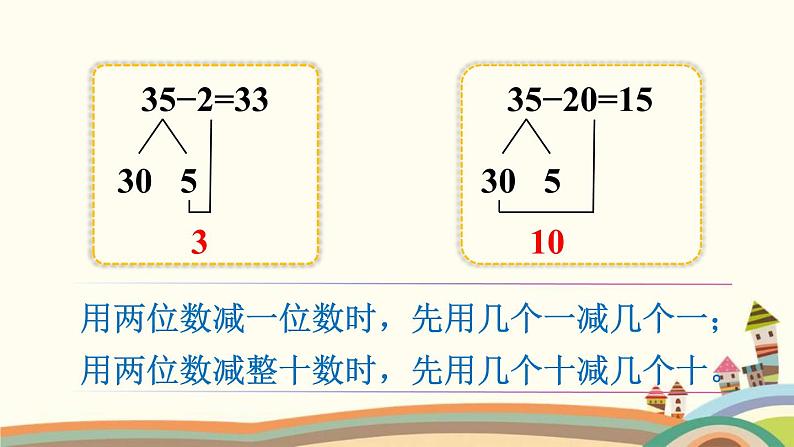 两位数减一位数、整十数 第2课时 退位减 课件第3页