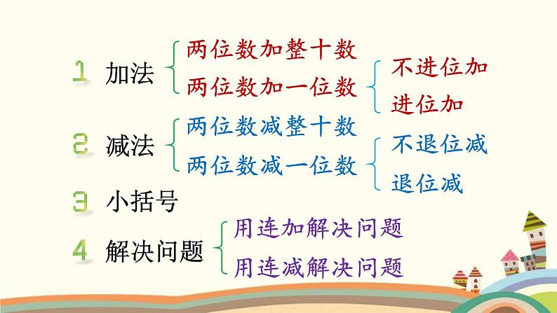 100以内的加法和减法（一） 整理与复习 课件03