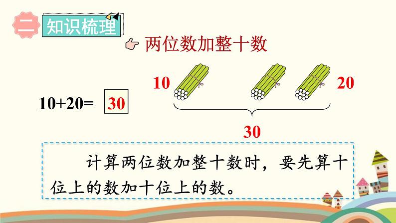 100以内的加法和减法（一） 整理与复习 课件04