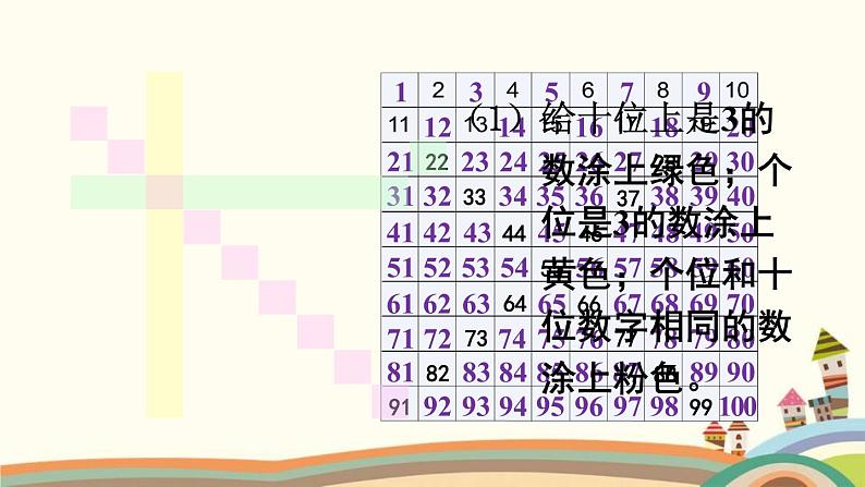 100以内数的认识 第3课时 数的顺序 课件04