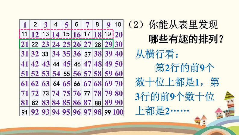 100以内数的认识 第3课时 数的顺序 课件05