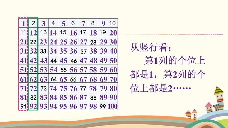 100以内数的认识 第3课时 数的顺序 课件07