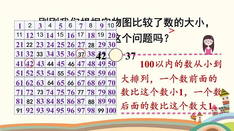 100以内数的认识 第3课时 比较大小 课件05