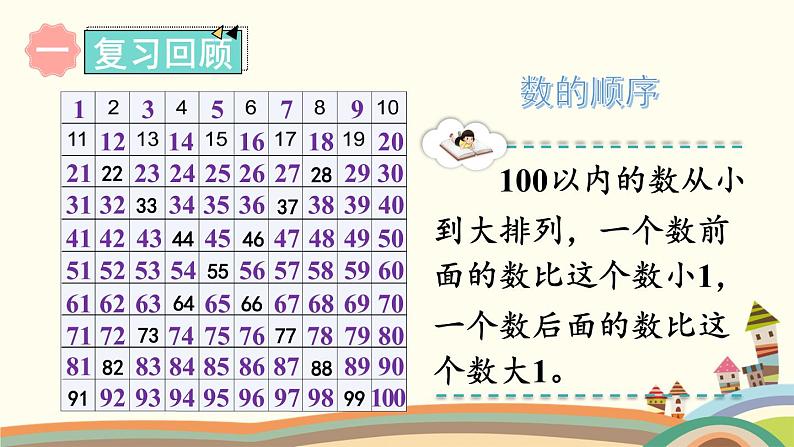 100以内数的认识 练习课件2第2页