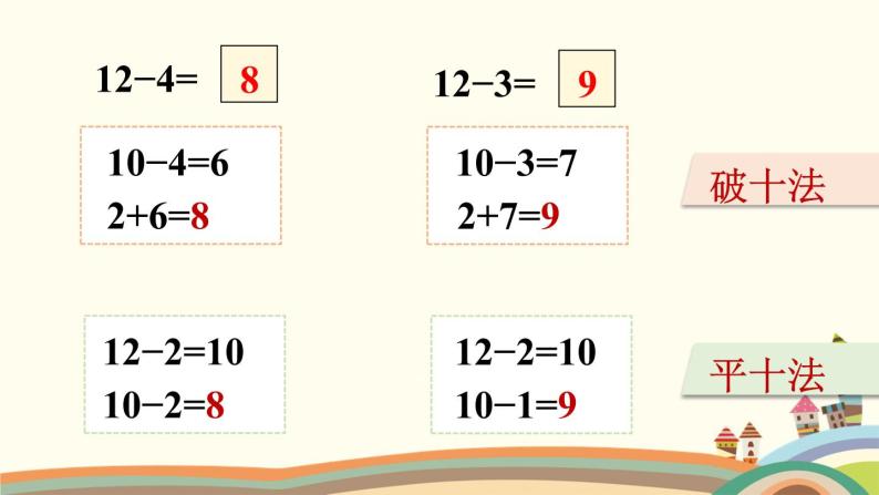 20以内的退位减法 第4课时 十几减5、4、3、2 课件06