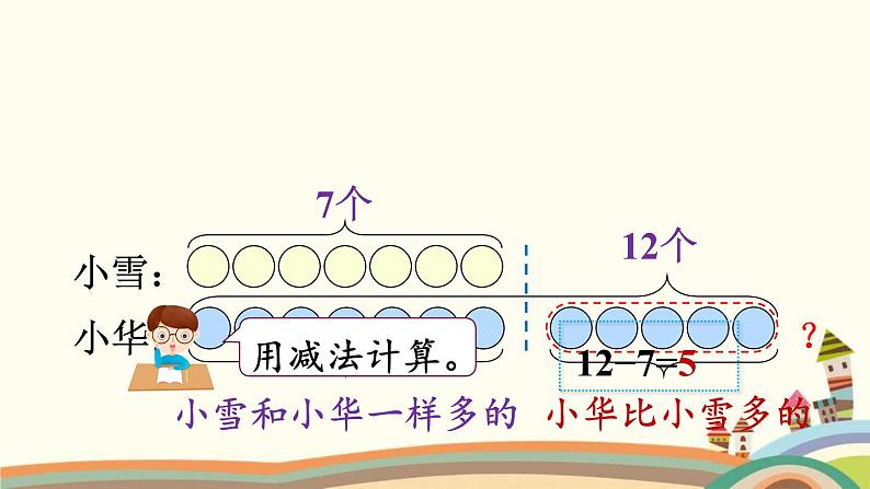 20以内的退位减法 第6课时 解决问题（2）课件06