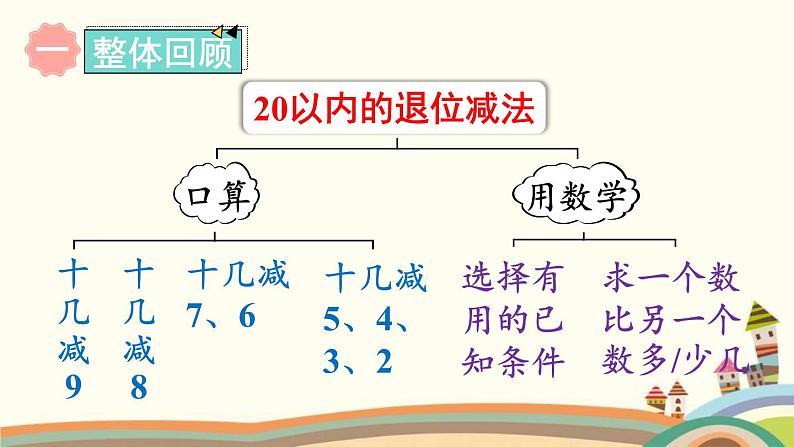 20以内的退位减法 第7课时 整理和复习 课件第2页