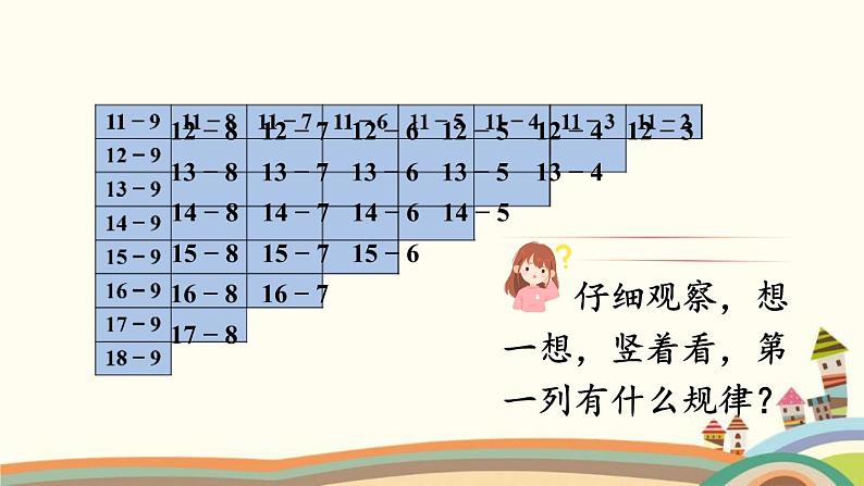 20以内的退位减法 第7课时 整理和复习 课件第4页