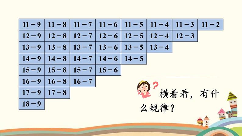 20以内的退位减法 第7课时 整理和复习 课件第6页