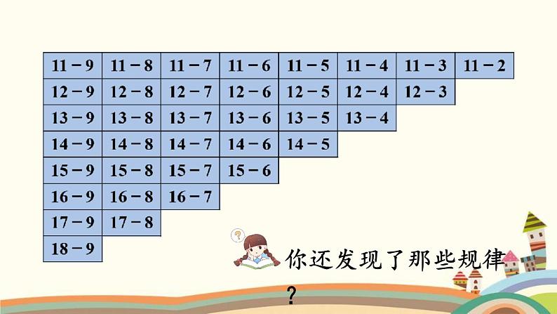 20以内的退位减法 第7课时 整理和复习 课件第8页