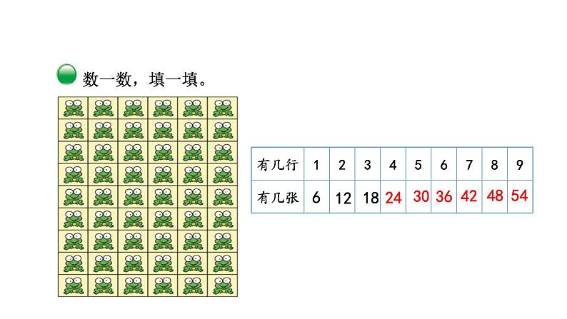 2021-2022学年度北师版二年级数学上册课件 第1课时  有多少张贴画第3页