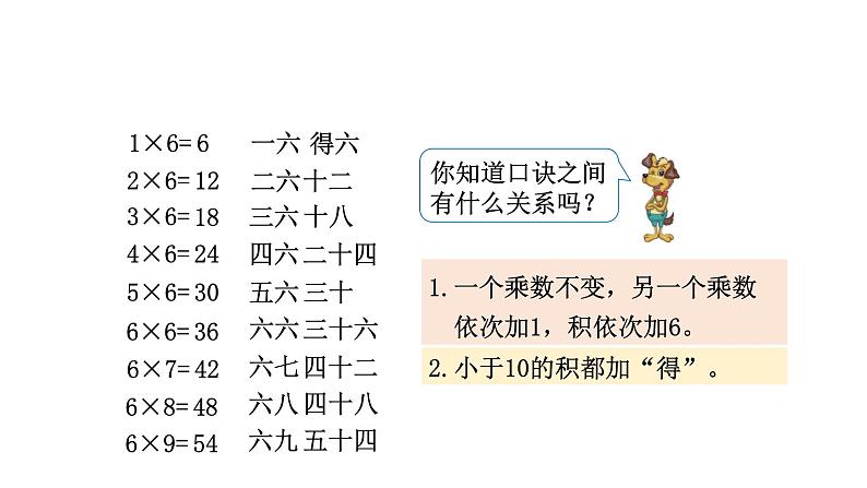 2021-2022学年度北师版二年级数学上册课件 第1课时  有多少张贴画第5页