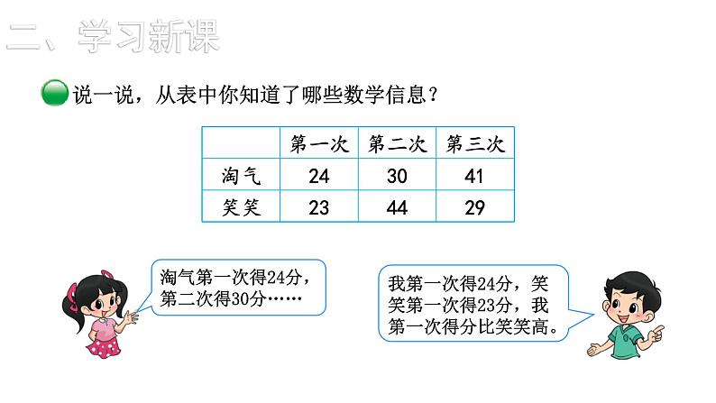 2021-2022学年度北师版二年级数学上册课件  第1课时  谁的得分高04