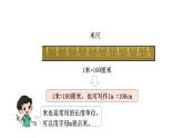 2021-2022学年度北师版二年级数学上册课件 第3课时  1米有多长