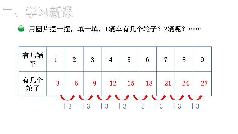 2021-2022学年度北师版二年级数学上册课件 第4课时  需要几个轮子第3页