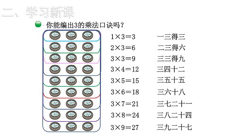 2021-2022学年度北师版二年级数学上册课件 第4课时  需要几个轮子第4页