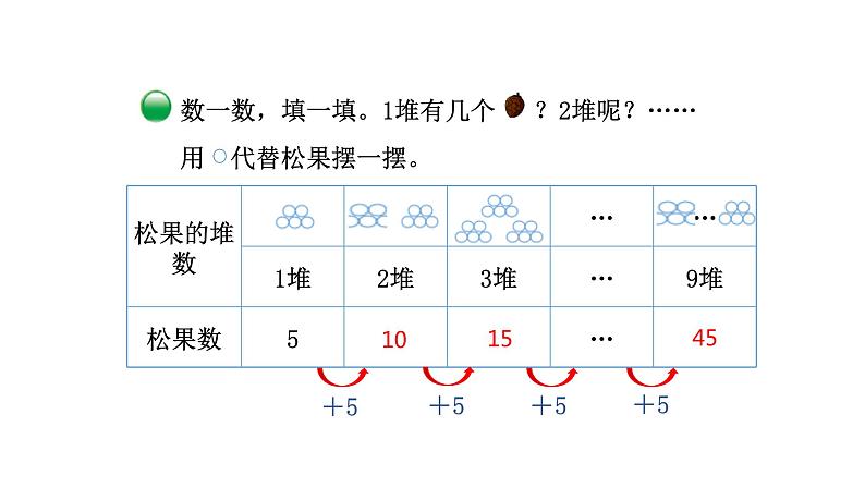 2021-2022学年度北师版二年级数学上册课件 第1课时  数松果03