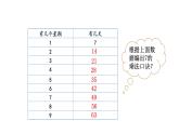 2021-2022学年度北师版二年级数学上册课件 第2课时  一共有多少天
